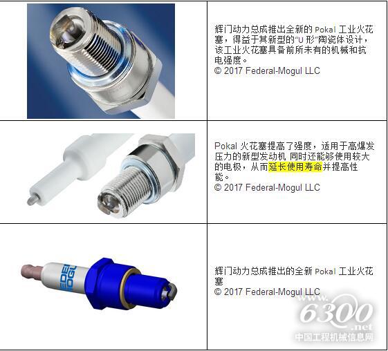 輝門動力總成推出全新Pokal工業火花塞