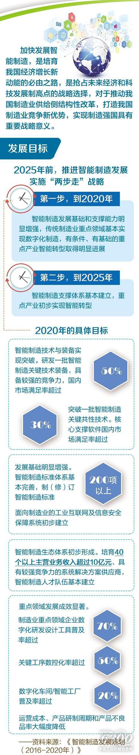 以智能制造驅(qū)動全球價值鏈攀升