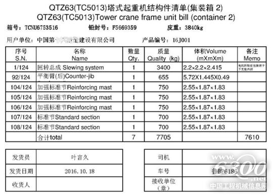 結構件清單