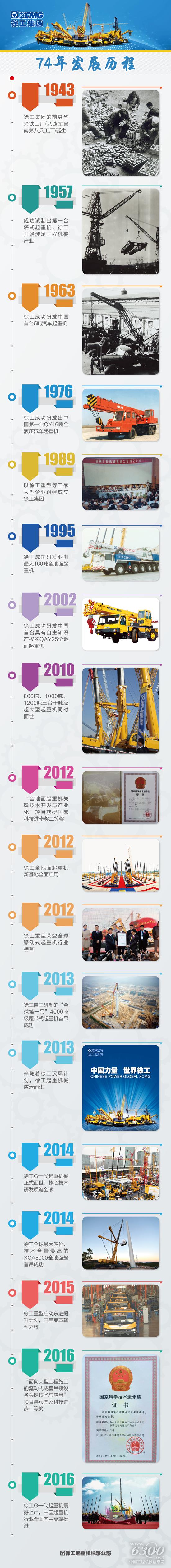 一張圖，重走徐工起重機械74年風云變幻路
