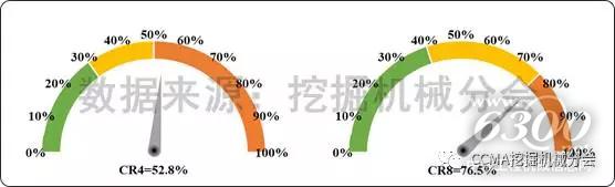 圖7--2017年1-7月中國挖掘機械市場集中度