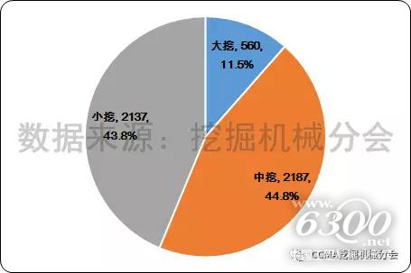 圖9--2017年1-7月中國挖掘機械出口市場產品結構.
