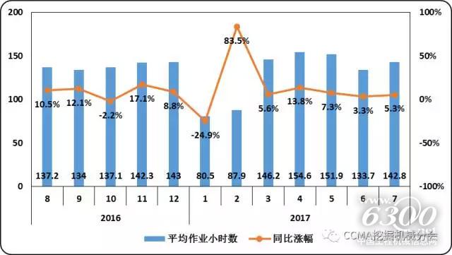 圖26--近一年小松建筑機械平均作業(yè)小時數(shù)變化情況.