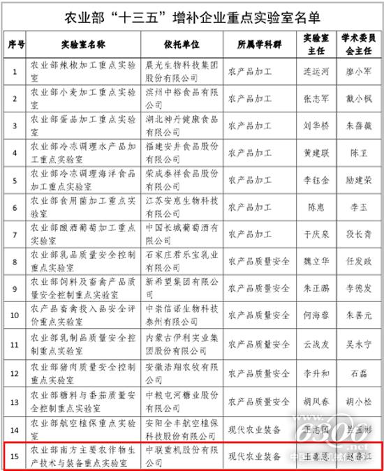 農(nóng)業(yè)部“十三五”增補企業(yè)重點實驗室名單