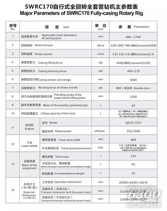 技術參數