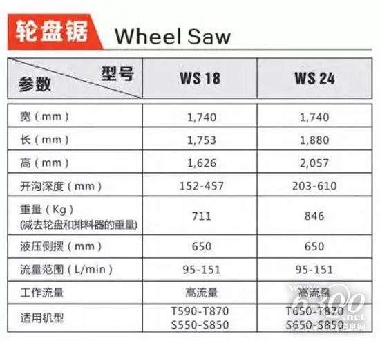 相關參數