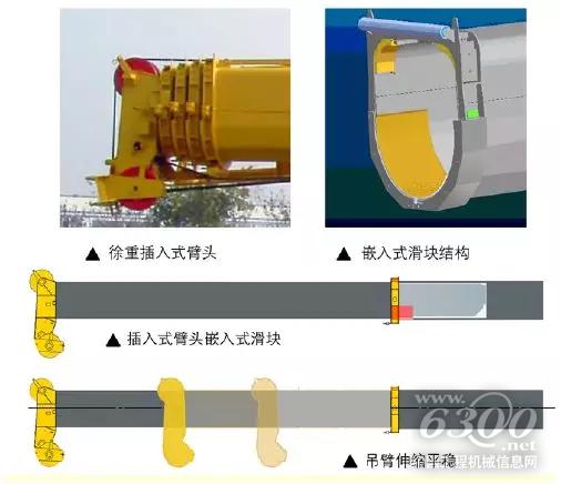 插入式臂頭設計，曾獲得國家專利設計