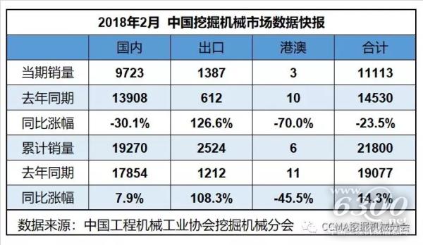 表1：中國挖掘機械市場概況
