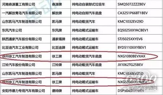 2017年6月15日成功獲得國家新能源汽車生產資質