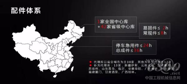 配件體系