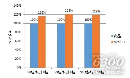 礦山工況實際挖掘對比