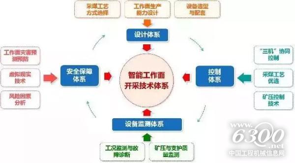 智能采礦專業應運而生