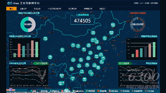 徐工集團Xrea工業互聯網平臺演示