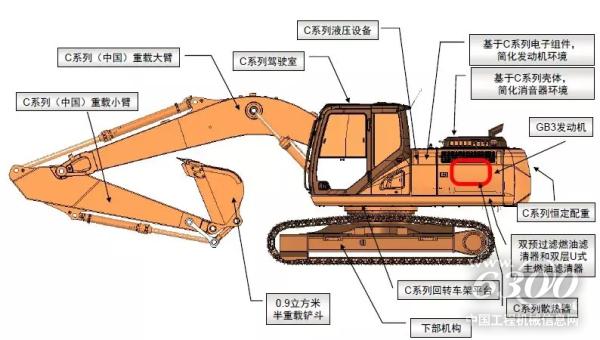 CX210 略圖（<a href=http://product.d1cm.com/wajueji/ target=_blank>挖掘機</a>中發動機位置）