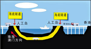 港珠澳大橋
