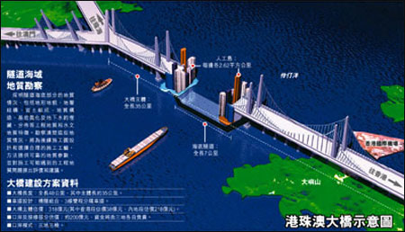 工程機械