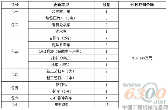 招標范圍及預算金額