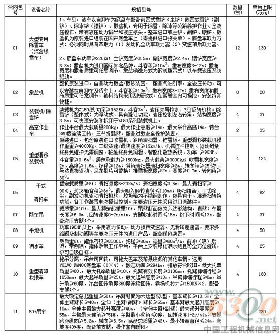 招標內容