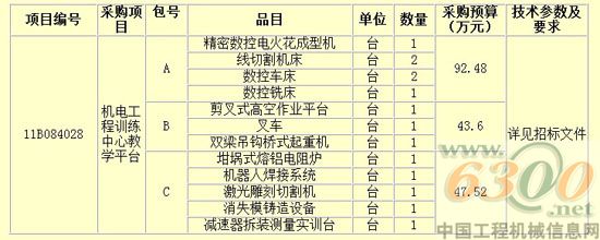 招標項目內容及采購預算