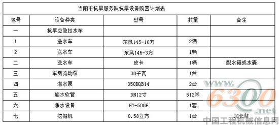 抗旱設備采購內容