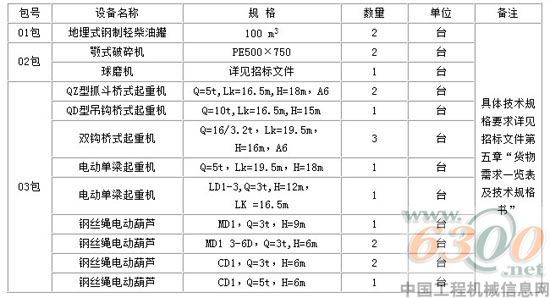 招標內容