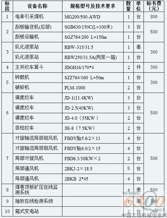 招標內容