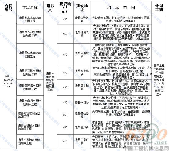 招標 一覽表