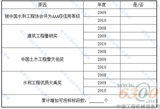 投標資格
