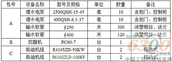 招標內容