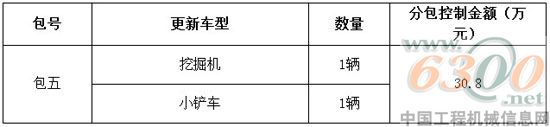 招標范圍及預算金額