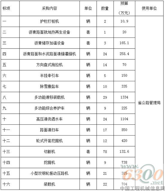 招標項目