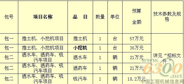 推土機、小挖機