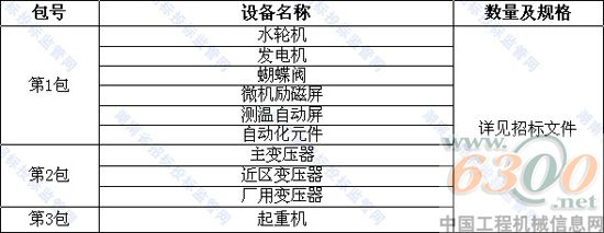 招標(biāo) 內(nèi)容