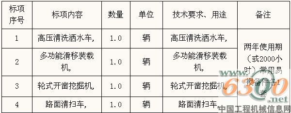 招標