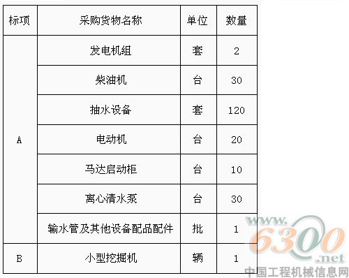 平南縣縣級抗旱服務隊抗旱設備采購招標公告