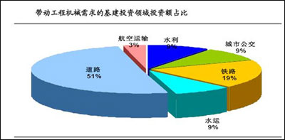 工程機械