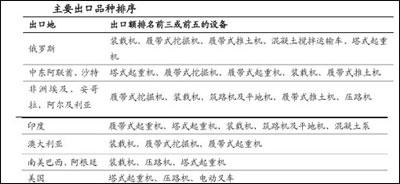 工程機械