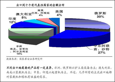 工程機械