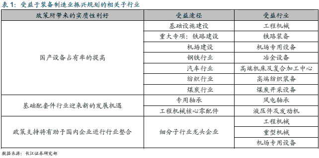 工程機械 