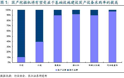 工程機械 