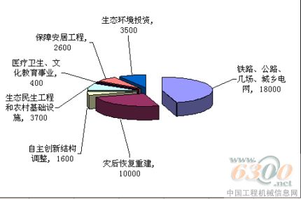 工程機械
