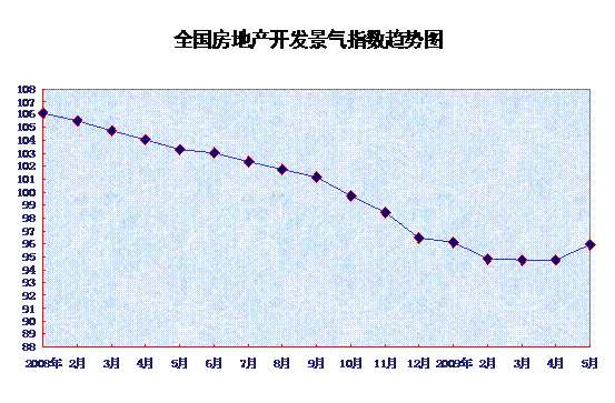 工程機械