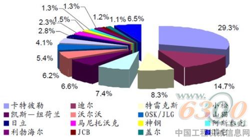分布圖