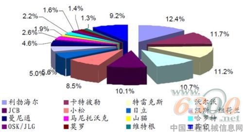 分布圖