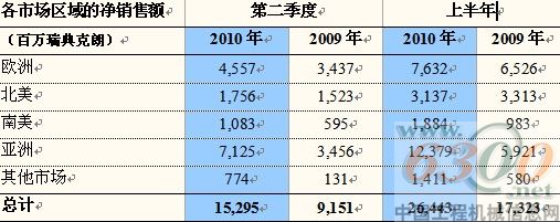 沃爾沃