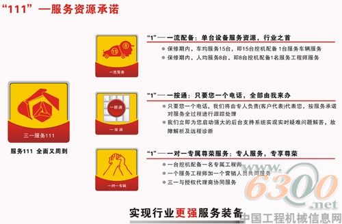 三一重機服務第一品牌“資源巡檢”活動全面啟動