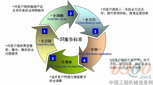 歐曼服務新標準發(fā)布