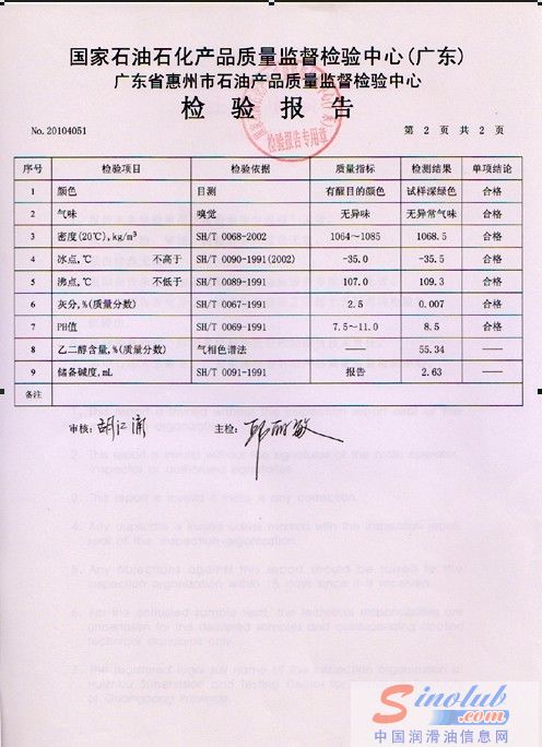 衛士防凍液檢測報告