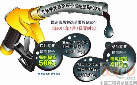 成品油價格今晨再上調 “10元時代”在眼前