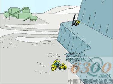 阿特拉斯•科普柯 鉆爆和破碎設備在砂石料